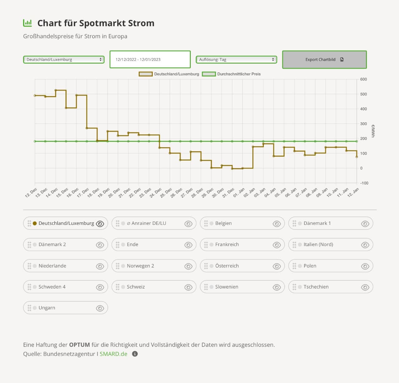 Welche Faktoren beeinflussen die Strompreise?