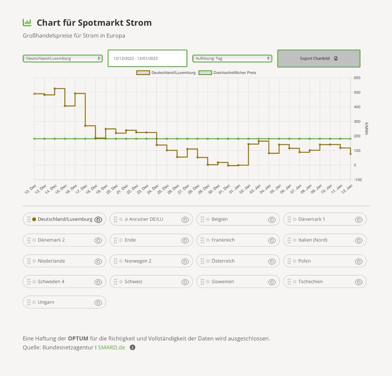 Welche Faktoren beeinflussen die Strompreise?
